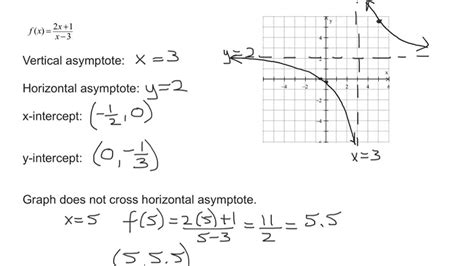 Given a rational function, identify any vertical asymptotes of its graph. . Write a rational function with the given asymptotes calculator